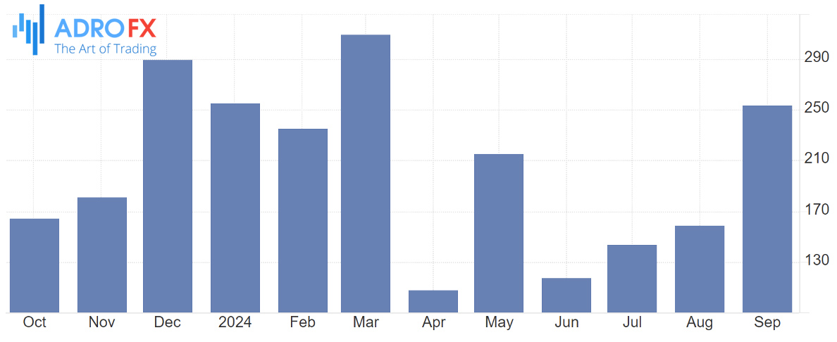 US-nonfarm-payrolls