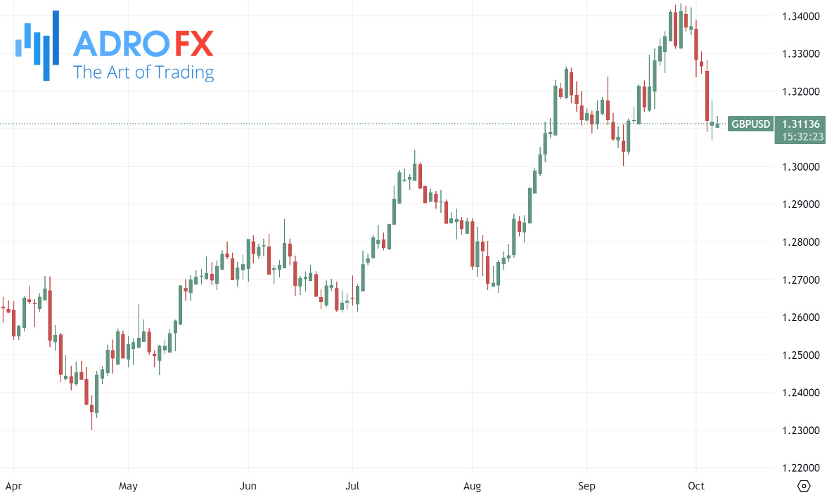 GBPUSD-daily-chart