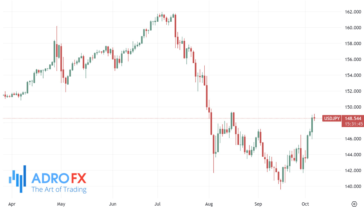 USDJPY-daily-chart