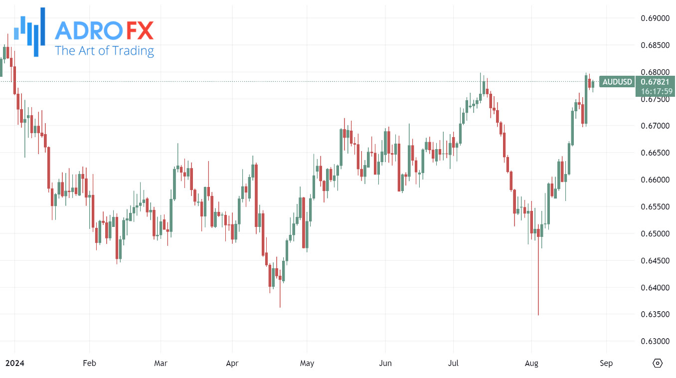 AUDUSD-daily-chart