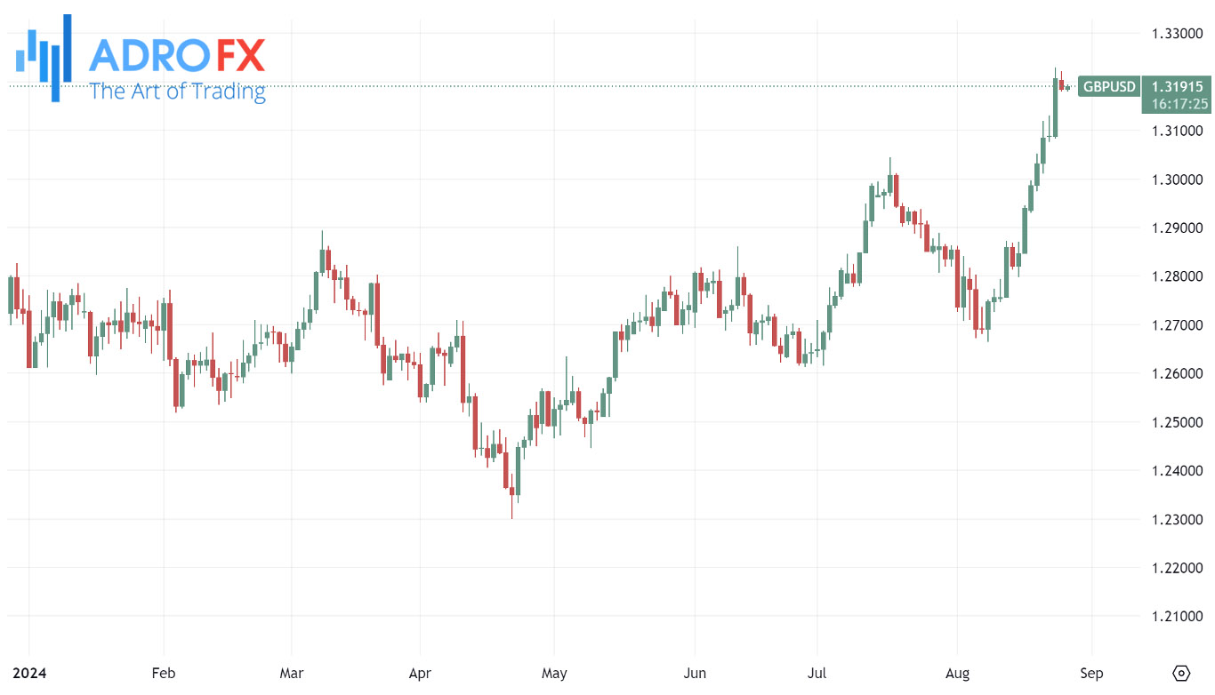 GBPUSD-daily-chart