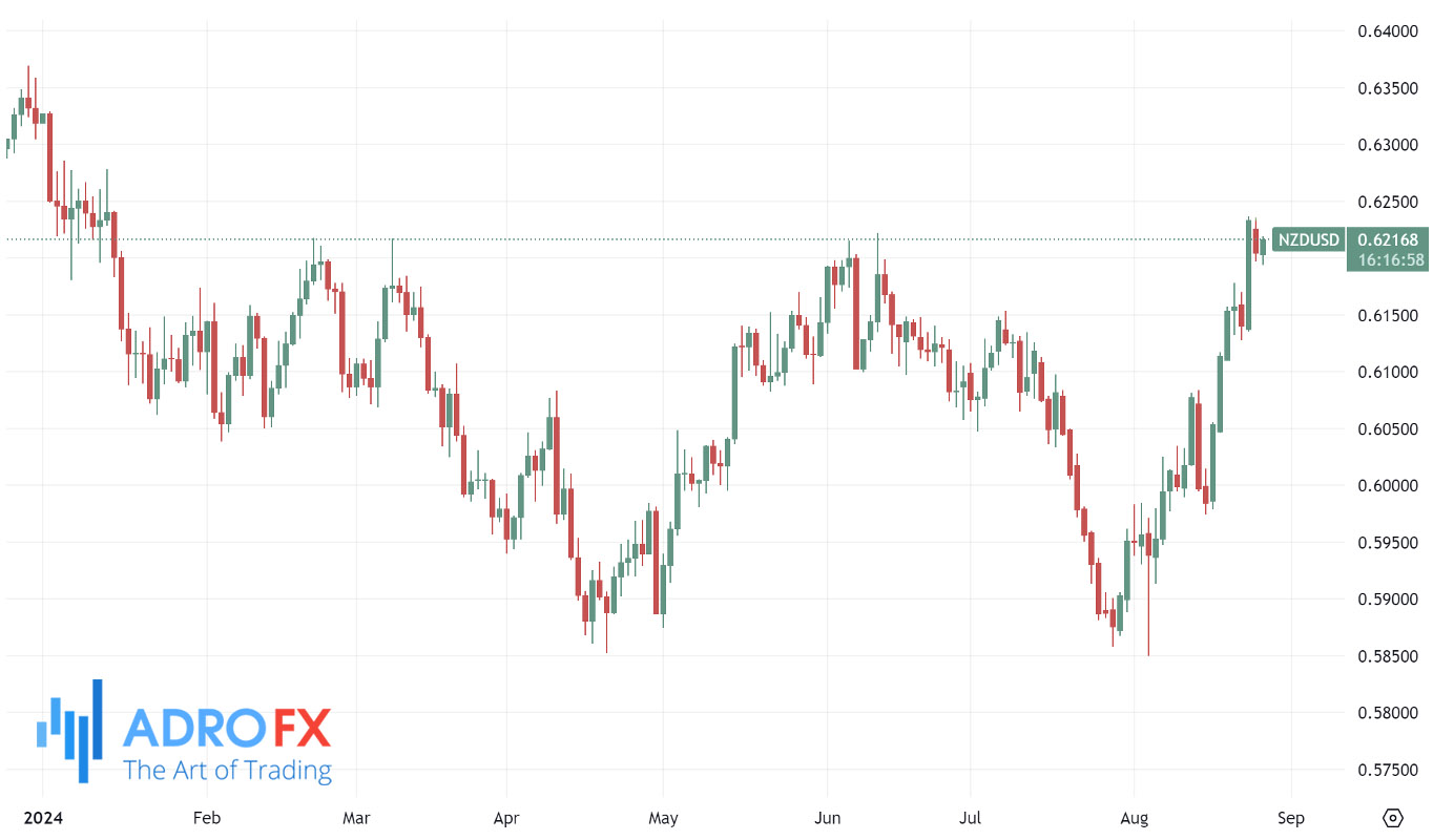 NZDUSD-daily-chart