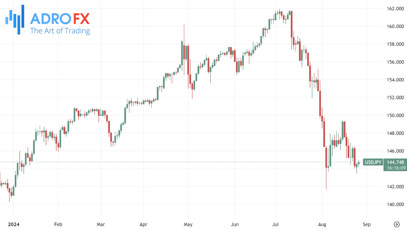 USDJPY-daily-chart