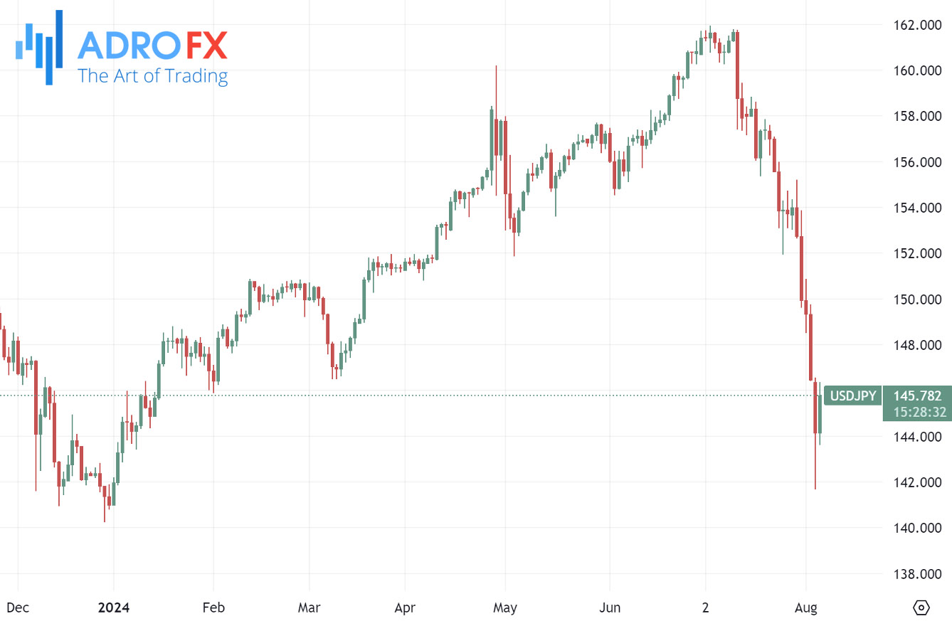 USDJPY-daily-chart