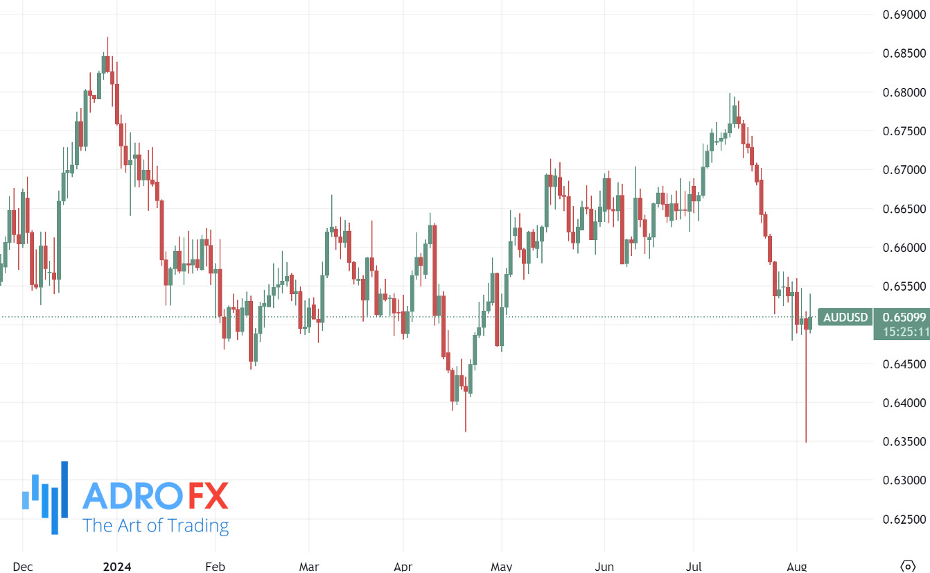 AUDUSD-daily-chart