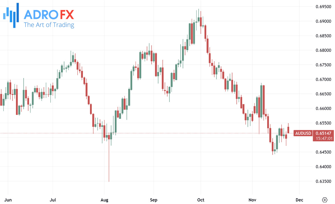 AUDUSD-daily-chart