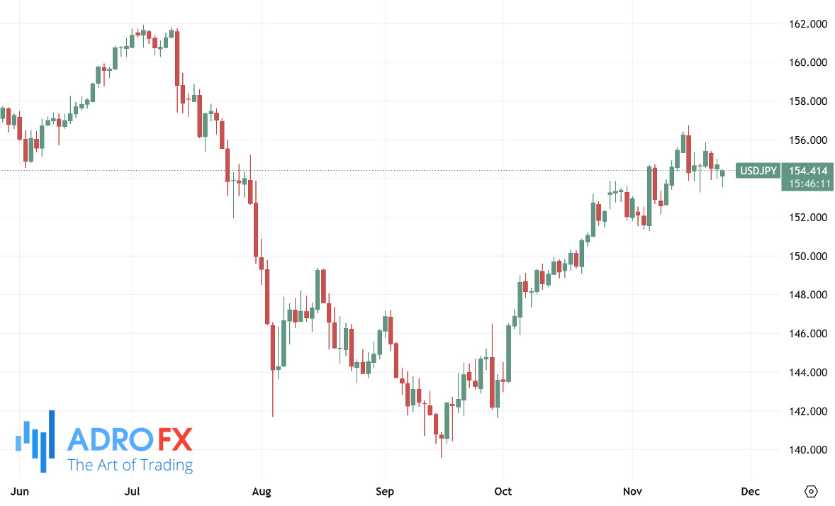 USDJPY-daily-chart