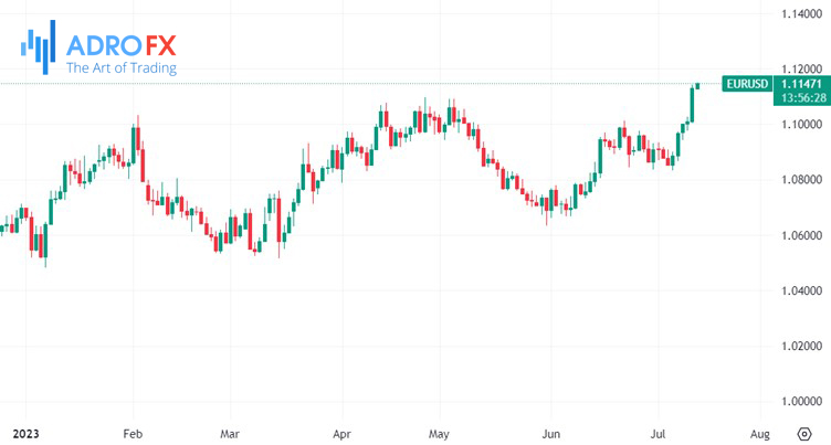 EURUSD-daily-chart