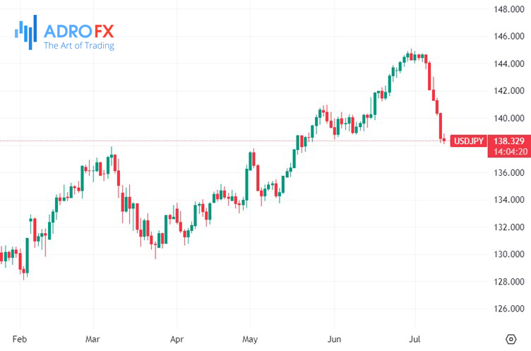 USDJPY-daily-chart