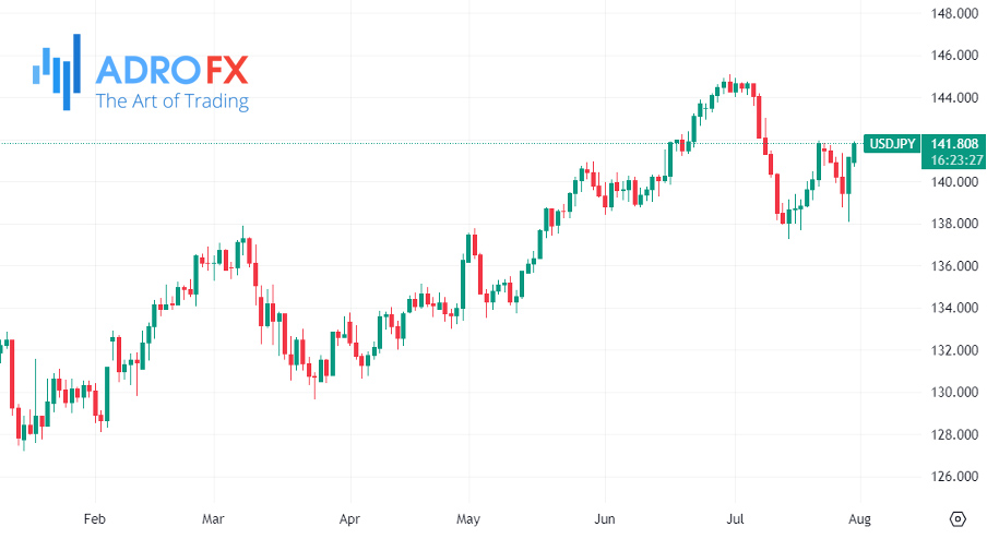 USDJPY-daily-chart