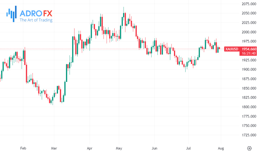 XAUUSD-daily-chart