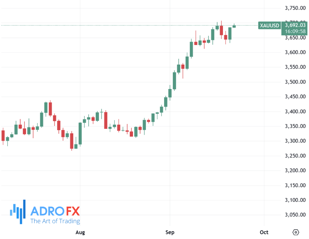 XAUUSD-daily-chart