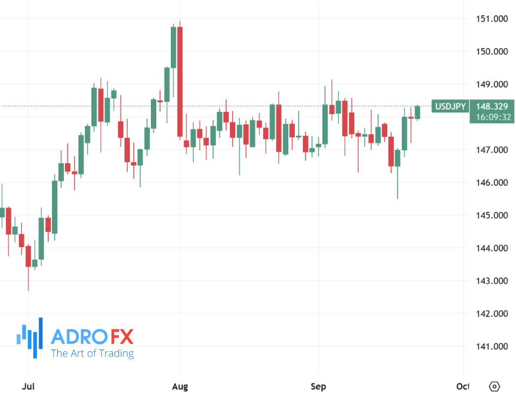  USDJPY-daily-chart