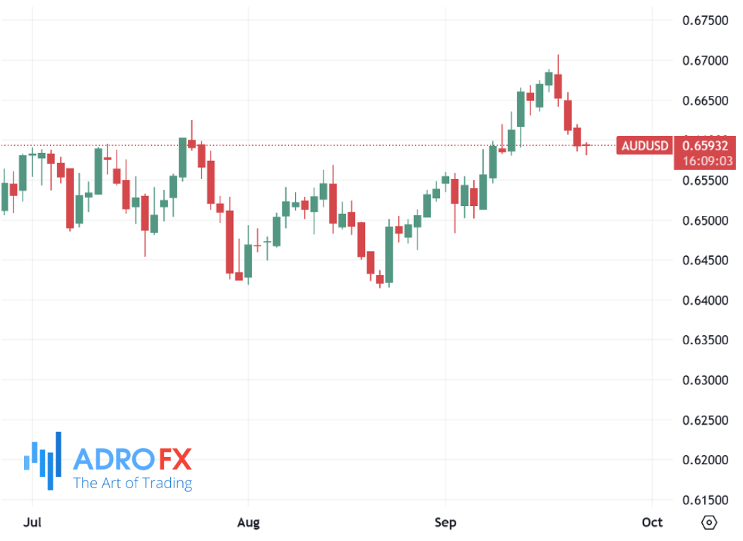 AUDUSD-daily-chart
