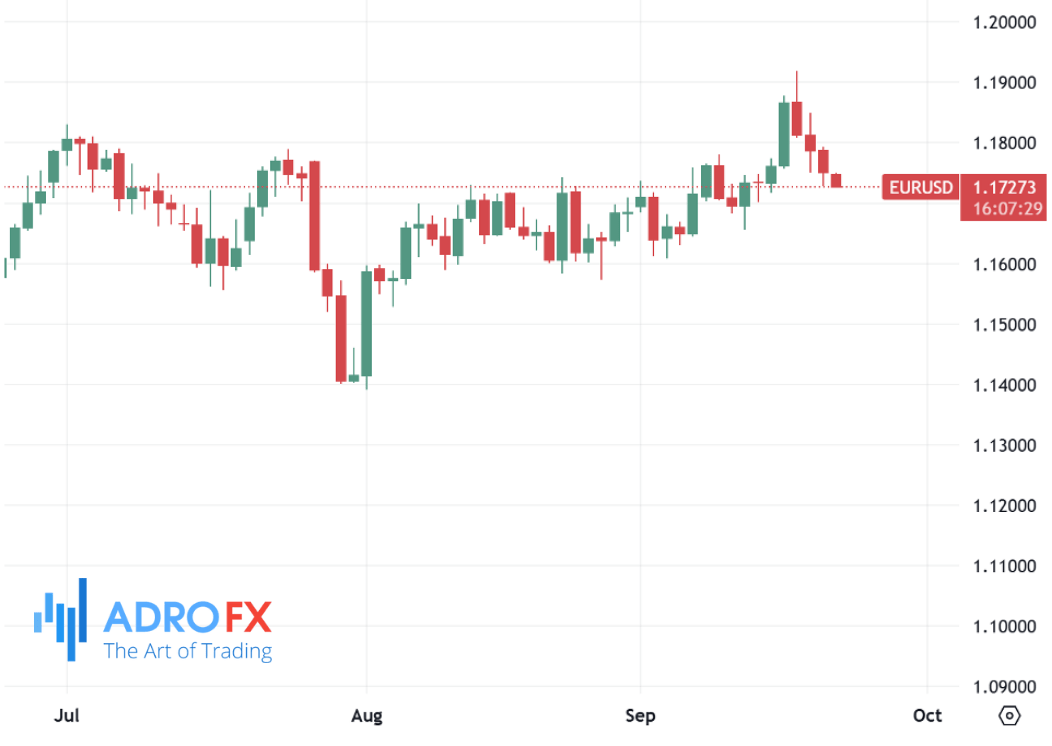 EURUSD-daily-chart