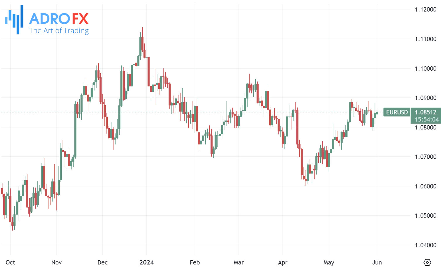 EURUSD-daily-chart