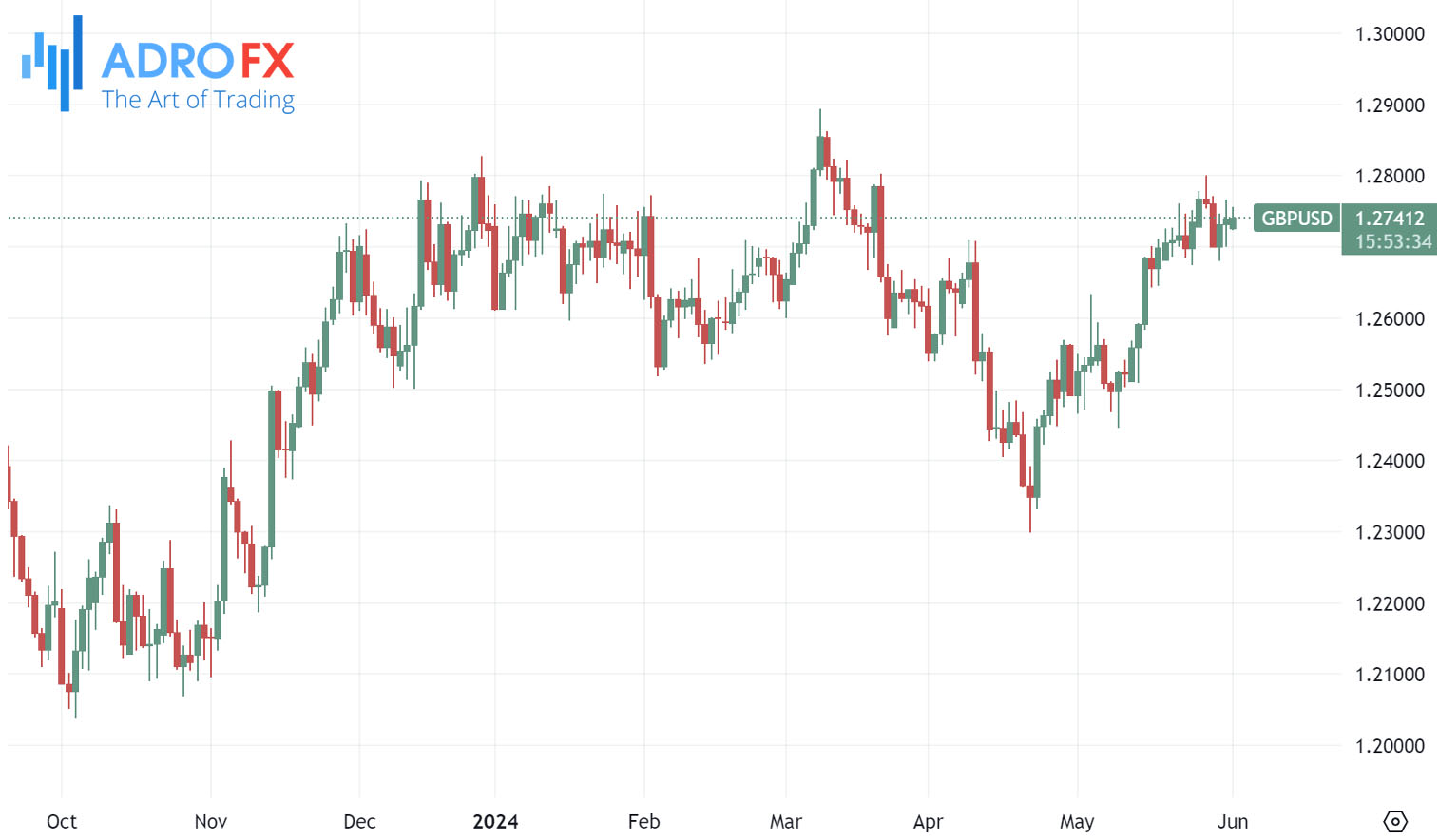 GBPUSD-daily-chart