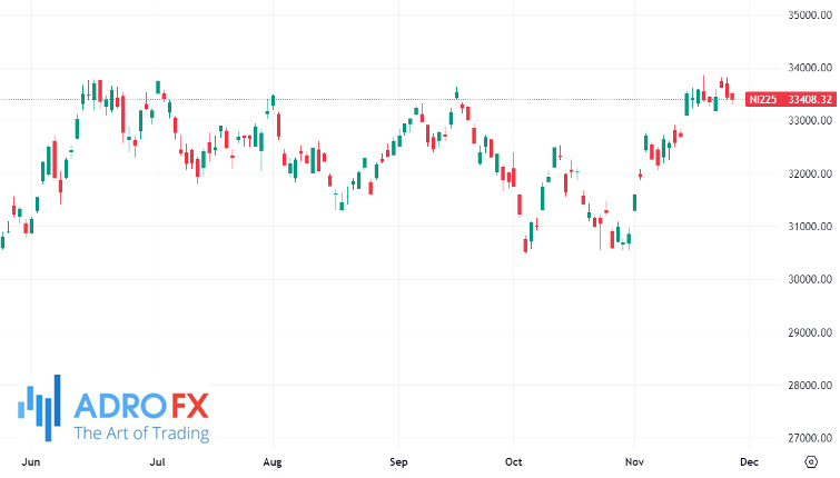 Nikkei-225-daily-chart