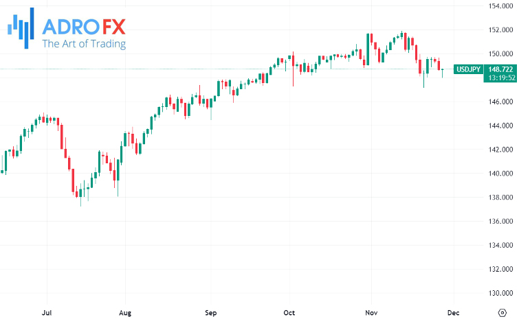 USDJPY-daily-chart