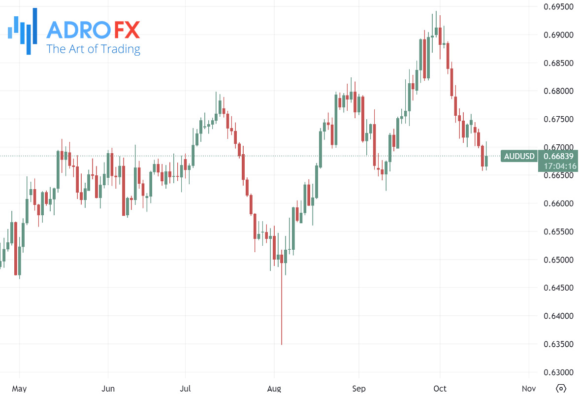 AUDUSD-daily-chart