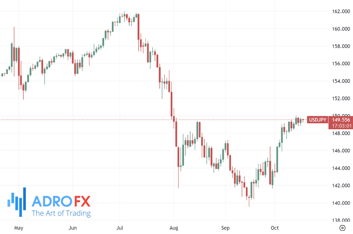 USDJPY-daily-chart