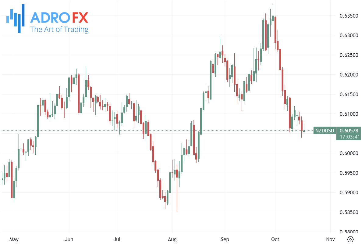 NZDUSD-daily-chart