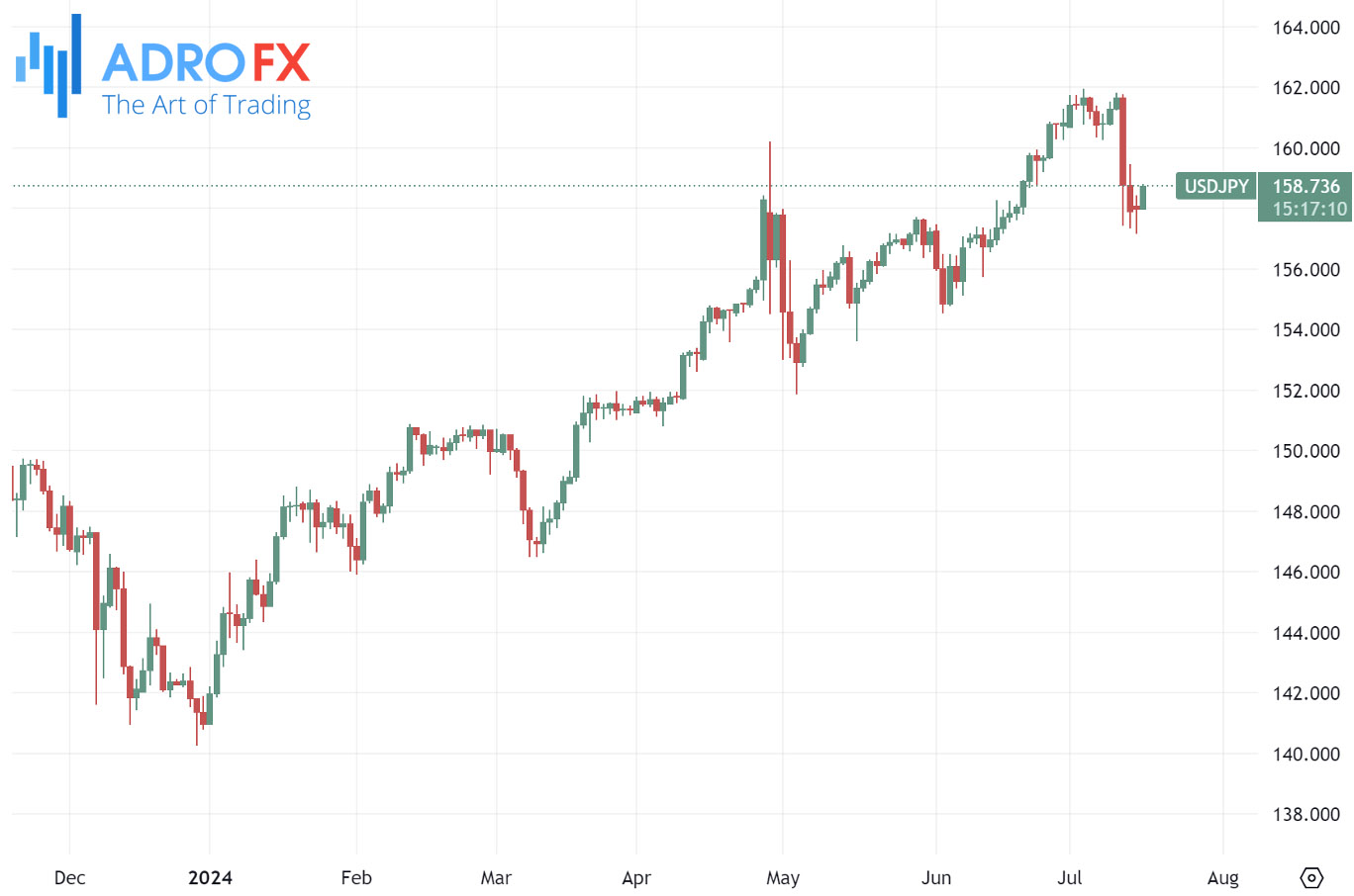 USDJPY-daily-chart