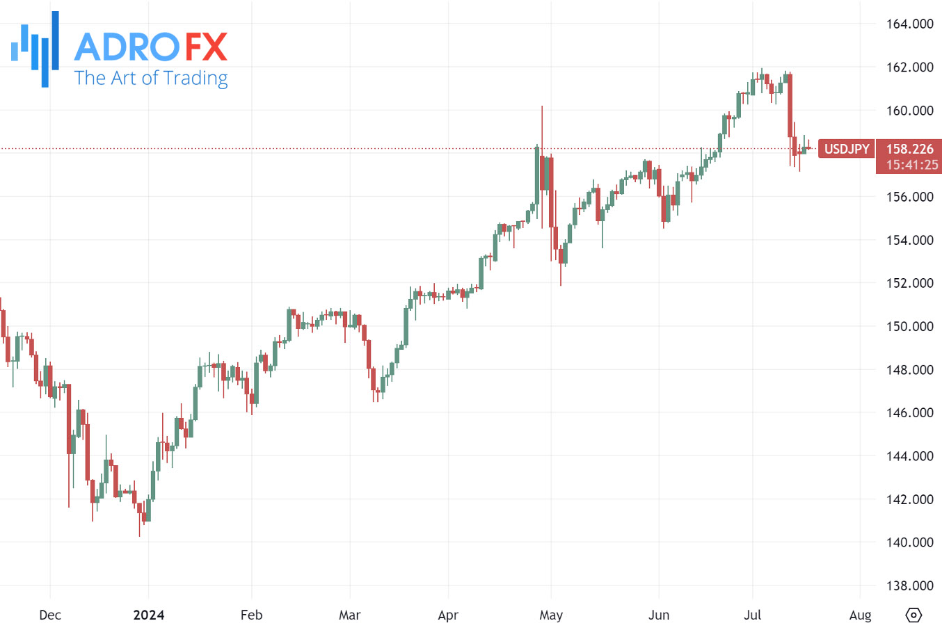 USDJPY-daily-chart