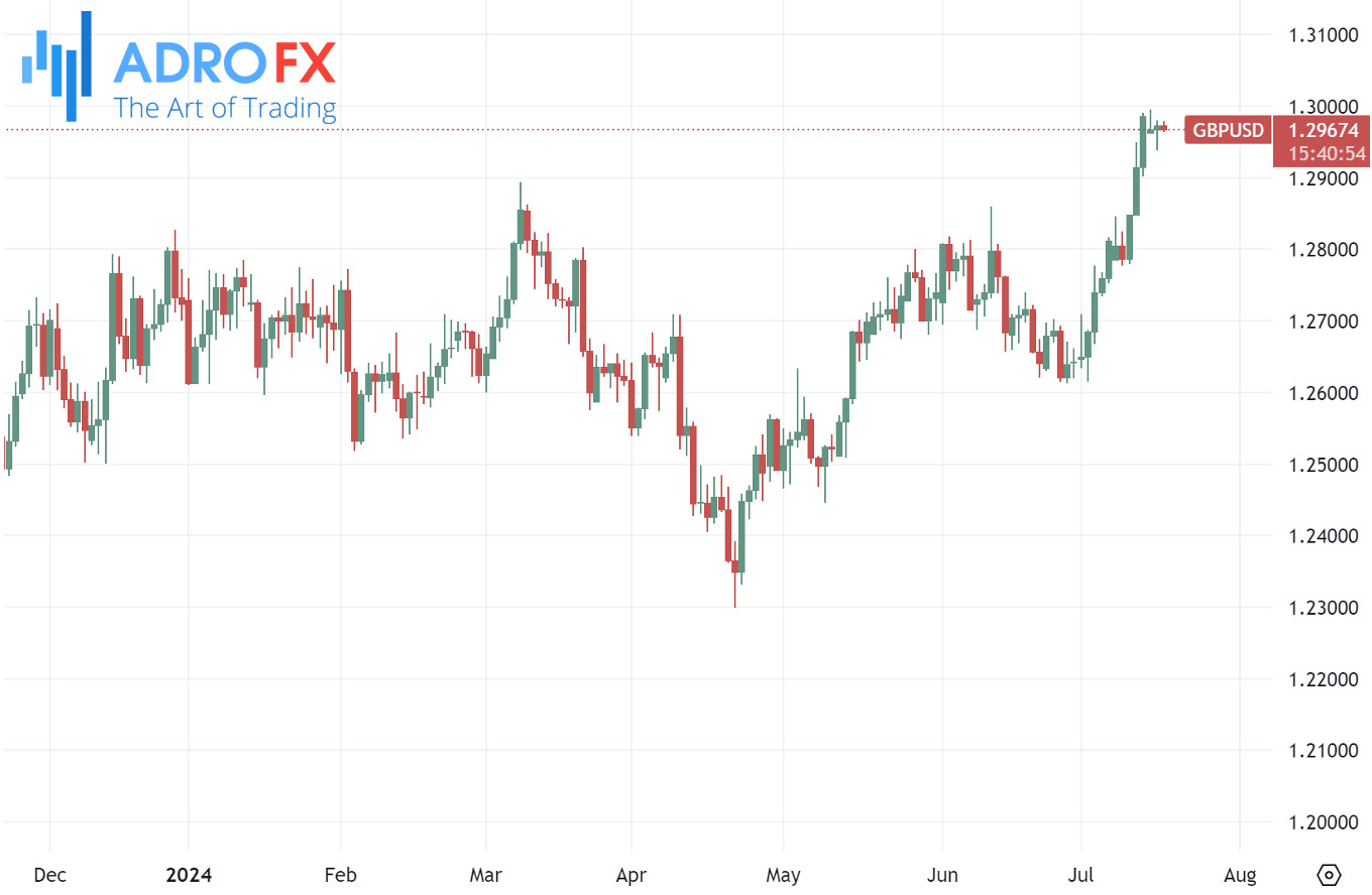 GBPUSD-daily-chart