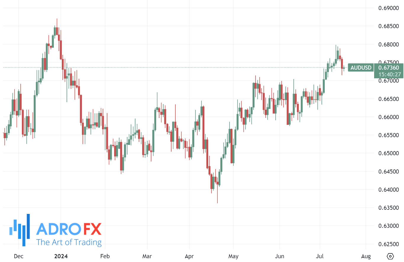 AUDUSD-daily-chart