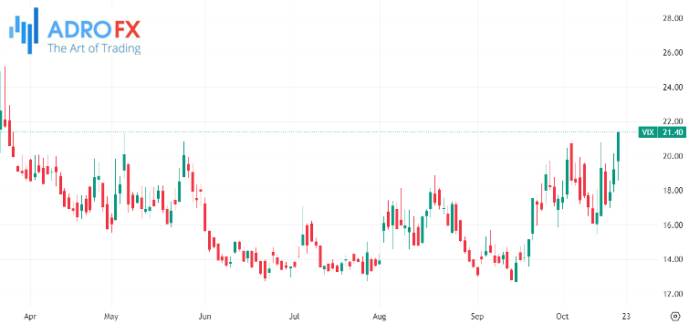 CVOE-volatility-index-daily-chart