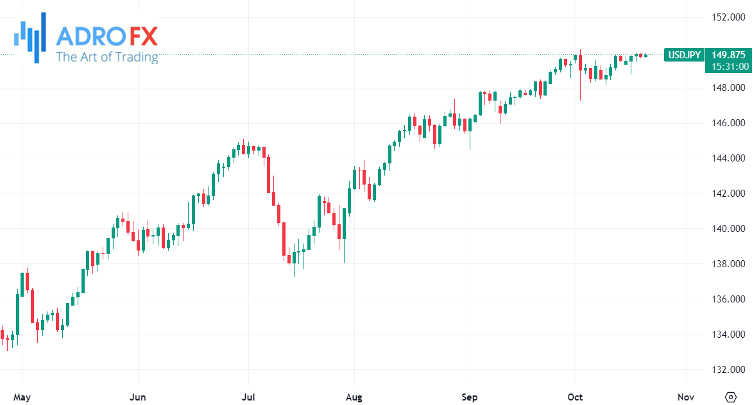 USDJPY-daily-chart