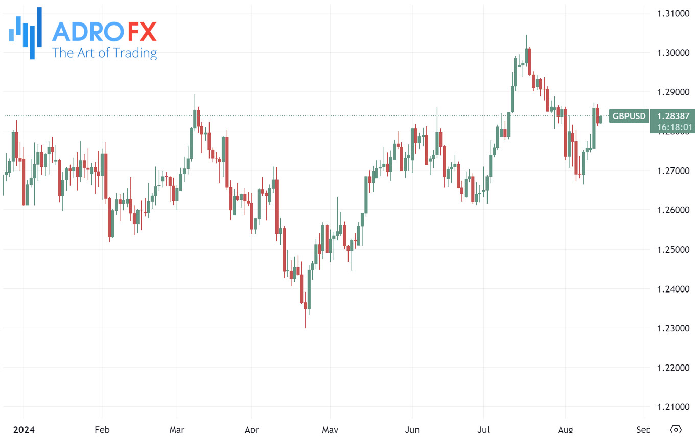 GBPUSD-daily-chart