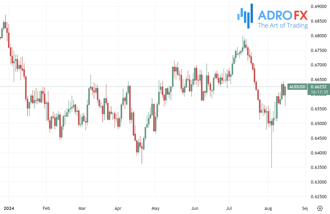 AUDUSD-daily-chart