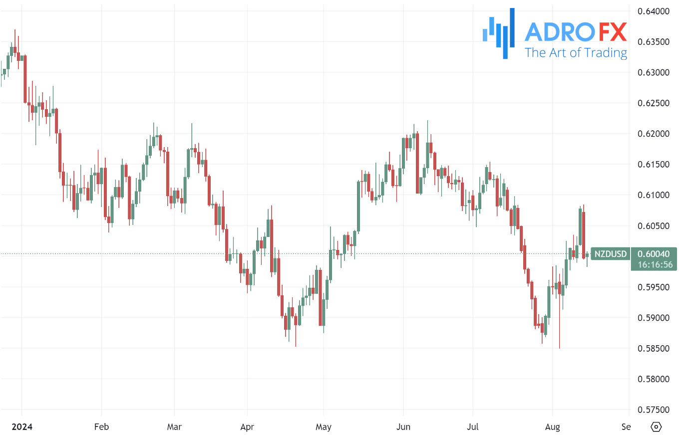 NZDUSD-daily-chart