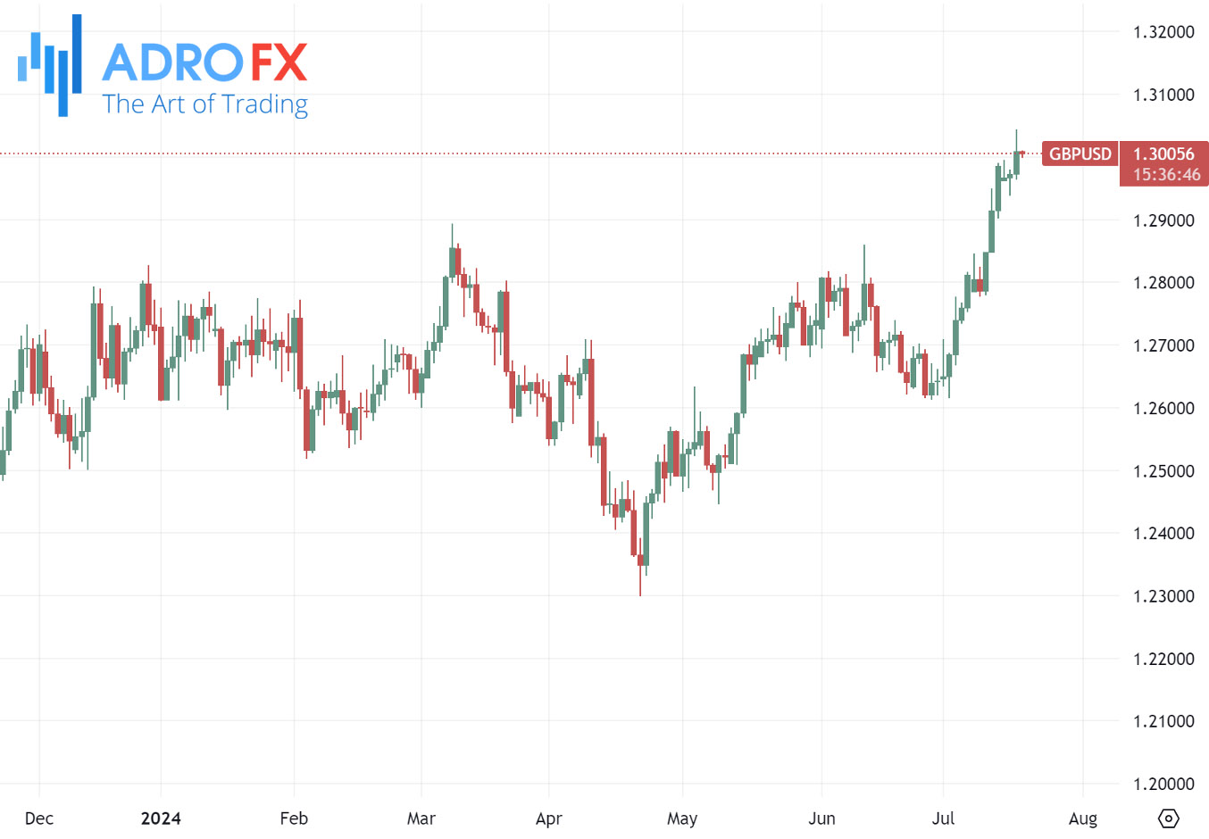 GBPUSD-daily-chart