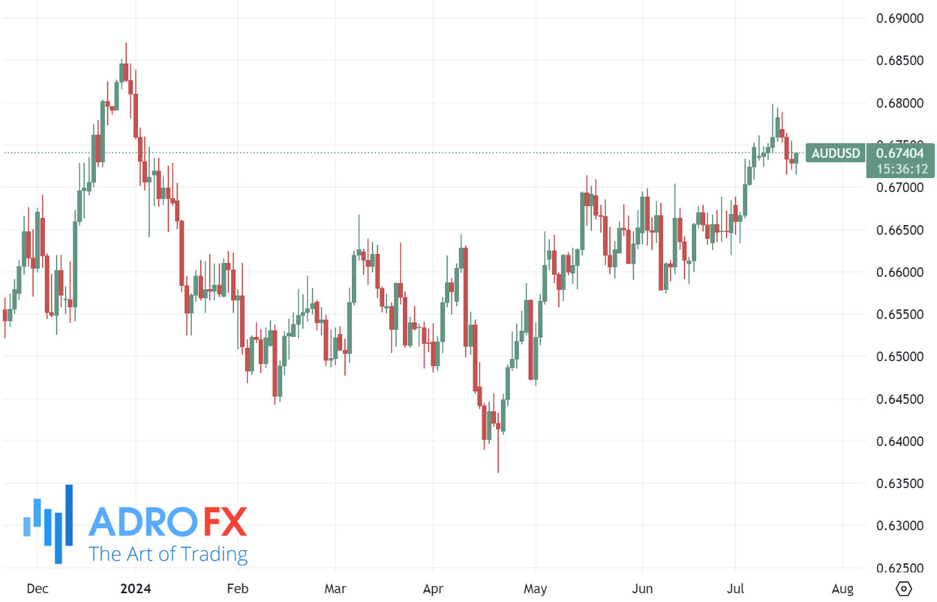 AUDUSD-daily-chart