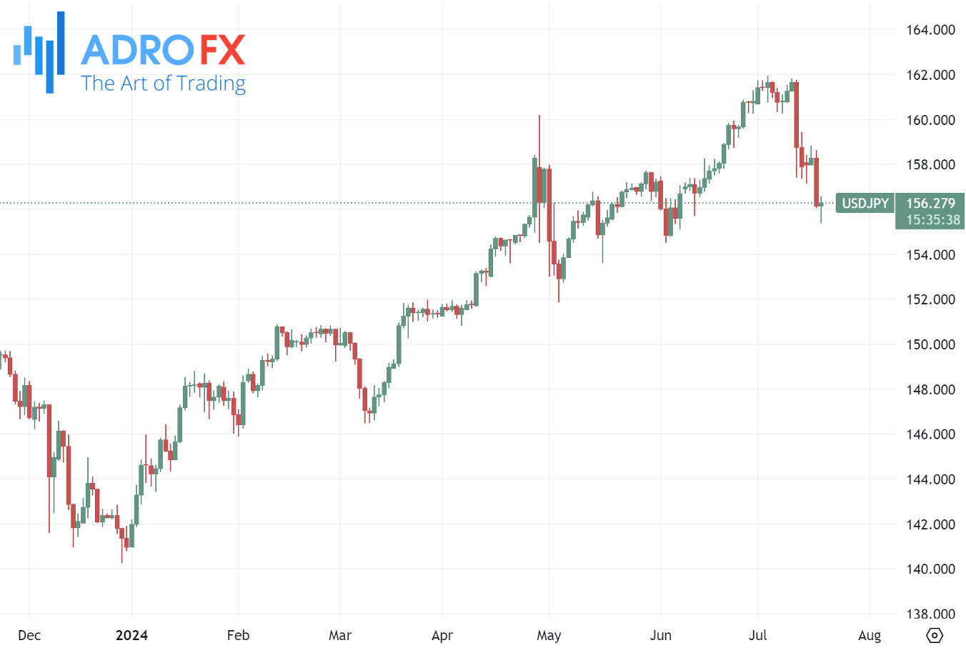 USDJPY-daily-chart