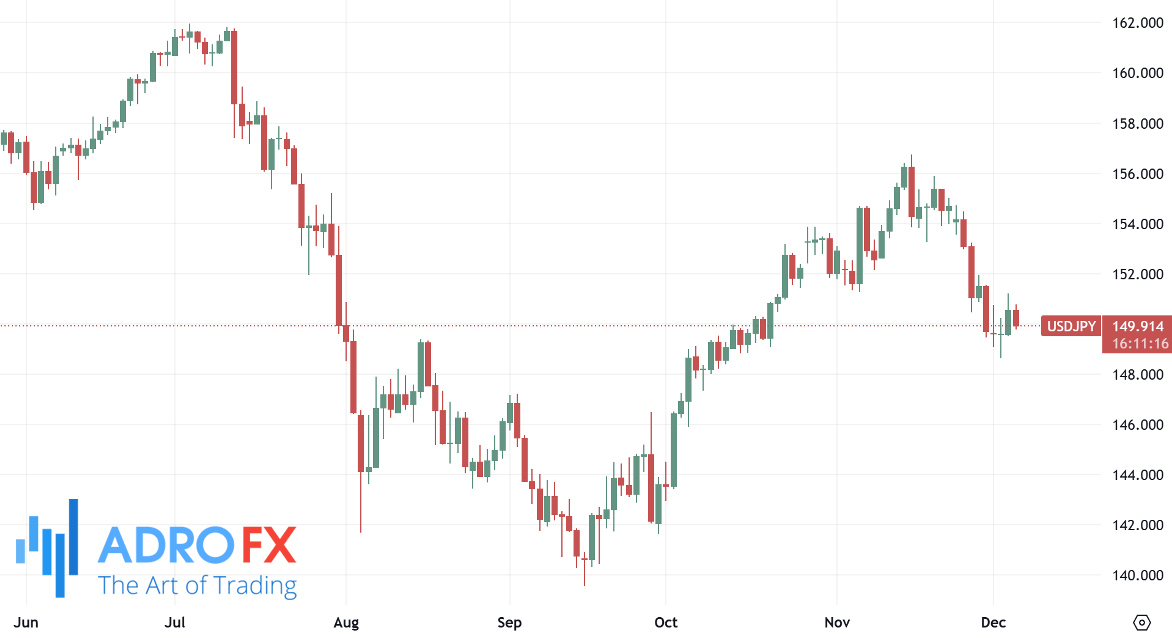 USDJPY-daily-chart