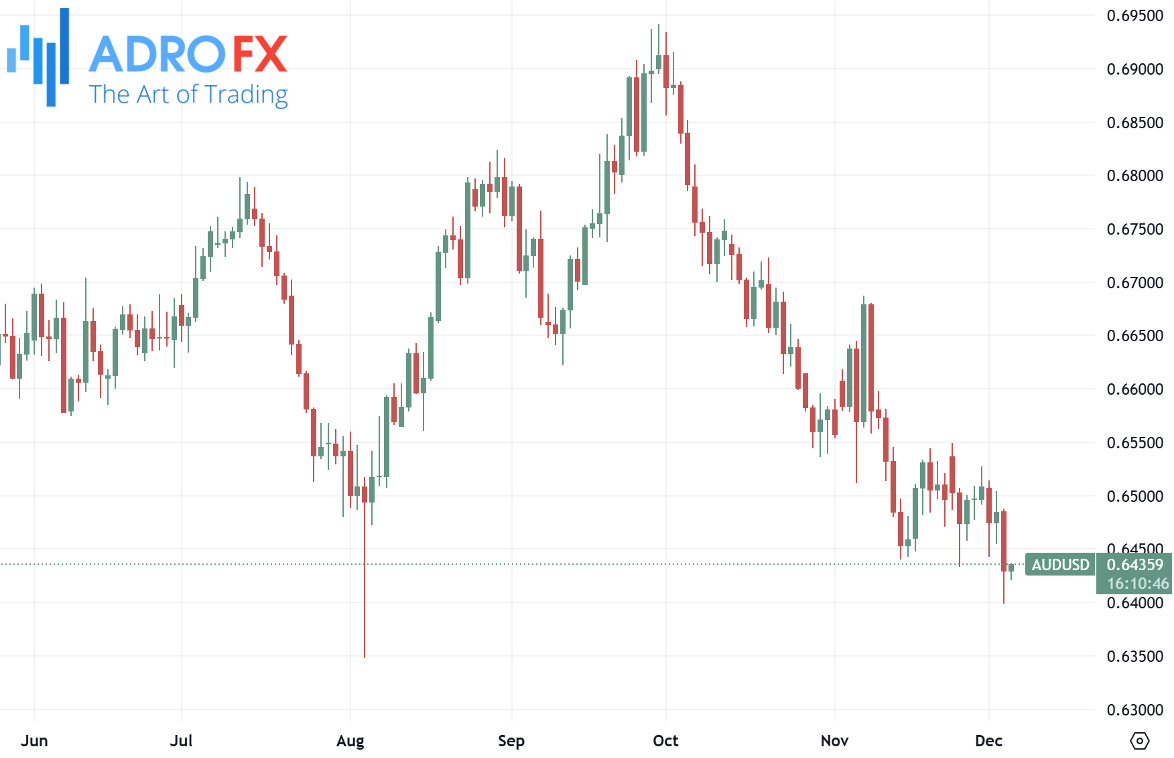 AUDUSD-daily-chart