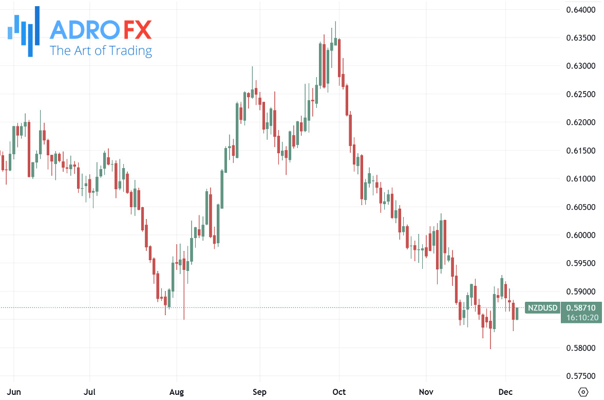 NZDUSD-daily-chart