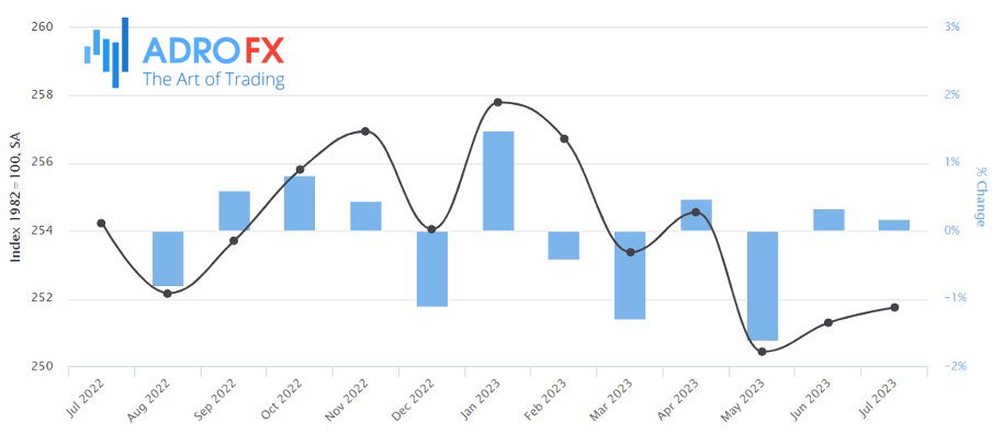 US-Producer-Price-Index-PPI