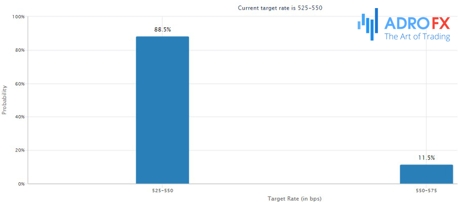 CME-Fed-Watch-Tool