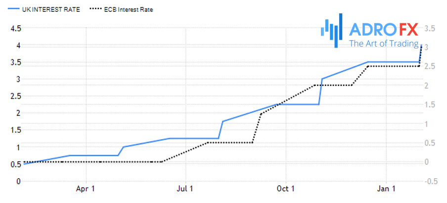 ECB-and-UK-interest-rates