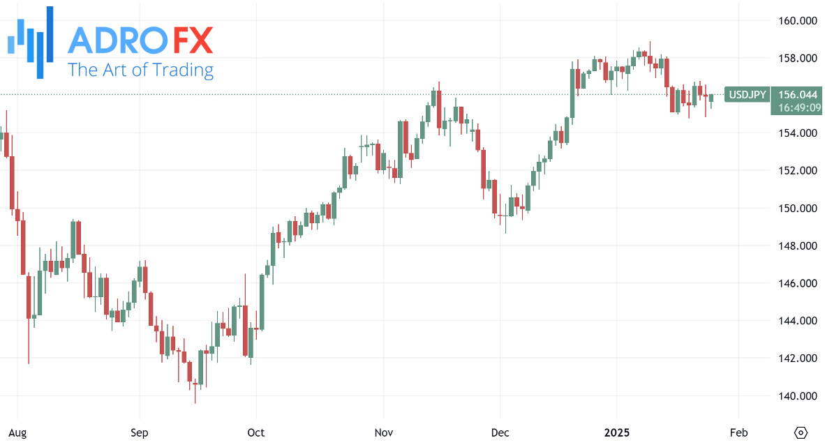 USDJPY-daily-chart