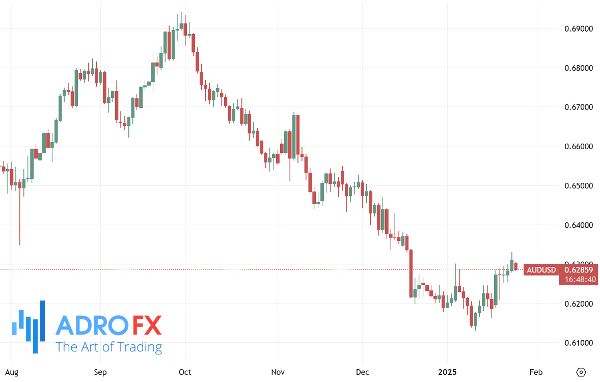 AUDUSD-daily-chart