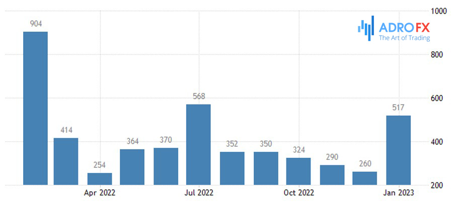 US-Non-Farm-Payrolls