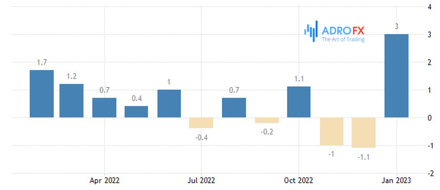 US-Retail-Sales