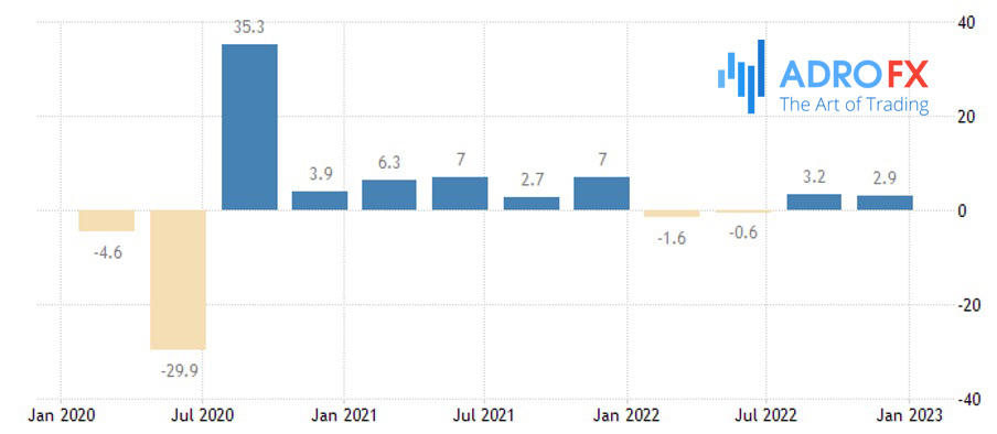 US-Gross-Domestic-Product-Growth-Rate