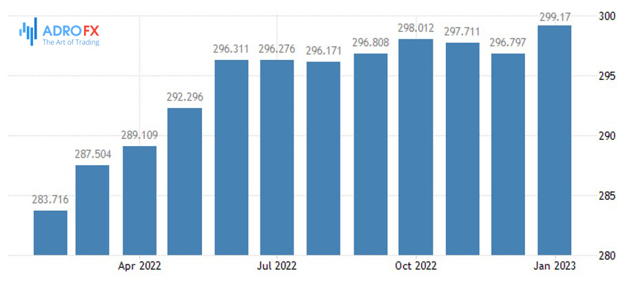 US-Consumer-Price-Index